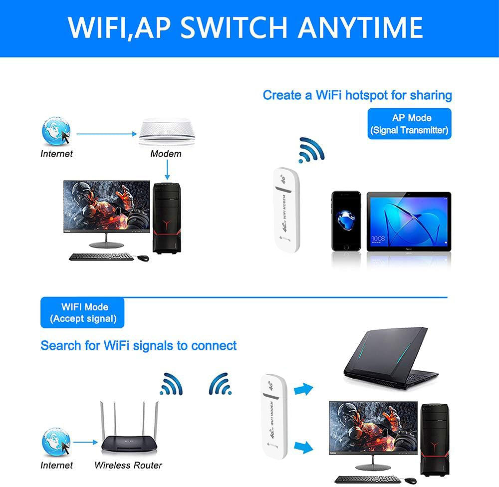 RICPIND Super LTE Max Link Wireless USB Mobile Broadband Adapter