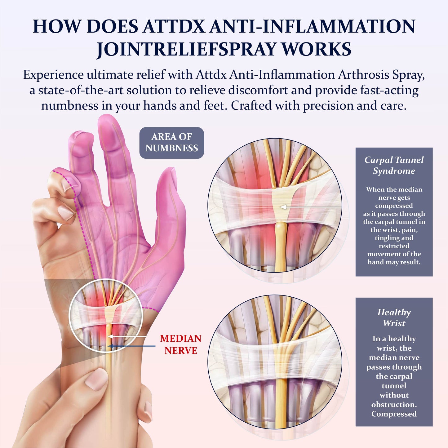 Anti-Inflammation JointRelief Spray