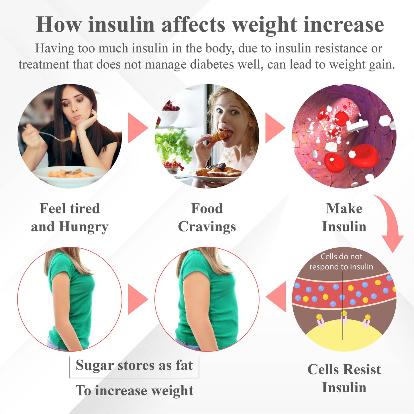 ATTDX™ Insulin Body Management Cream