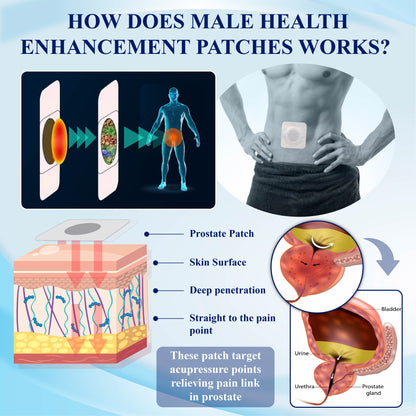 ATTDX™ Male Health Enhancement Patches