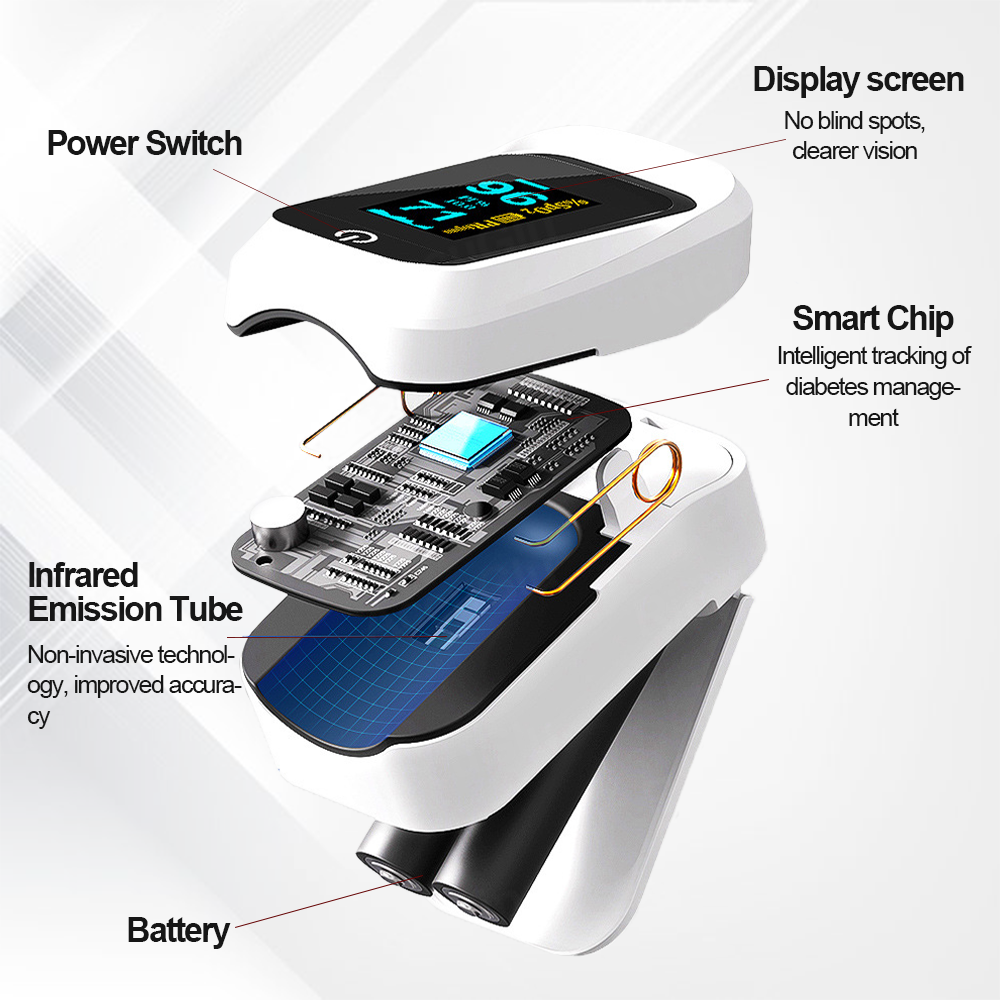 AccuGlu™ Smart Precision Glucose Monitor