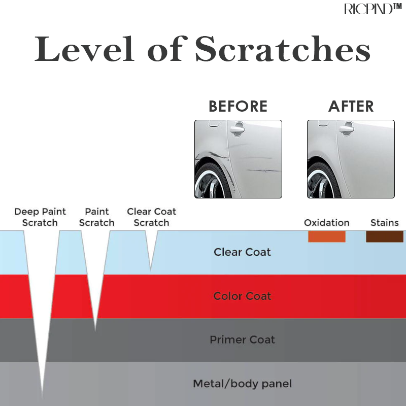 RICPIND Car Scratch Repair Polishing Wax