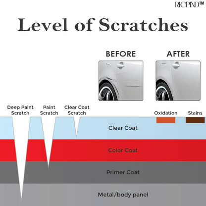 RICPIND Car Scratch Repair Polishing Wax