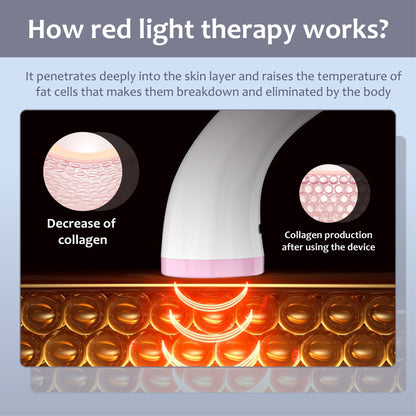 LumaRevive 5in1 LightTherapy Device