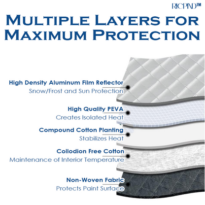 RICPIND Magnetic Anti-Snow ShieldCover