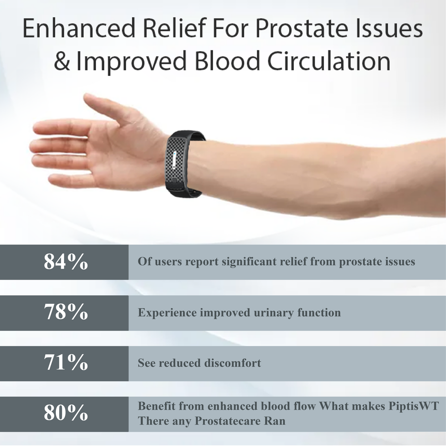 RICPIND™ LiSWT Therapy ProstateCare Band 2